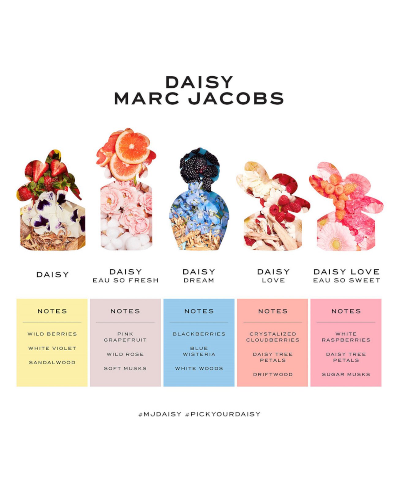Туалетная ручка-спрей Daisy Eau So Fresh Eau de Toilette, 0,33 унции. Marc Jacobs