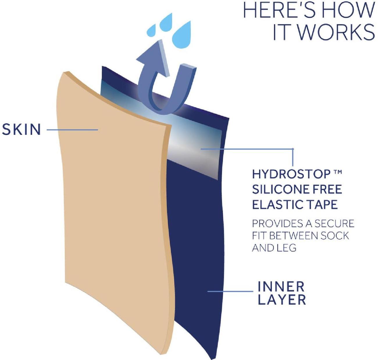 Водонепроницаемые теплые носки средней длины с гидростопом Sealskinz