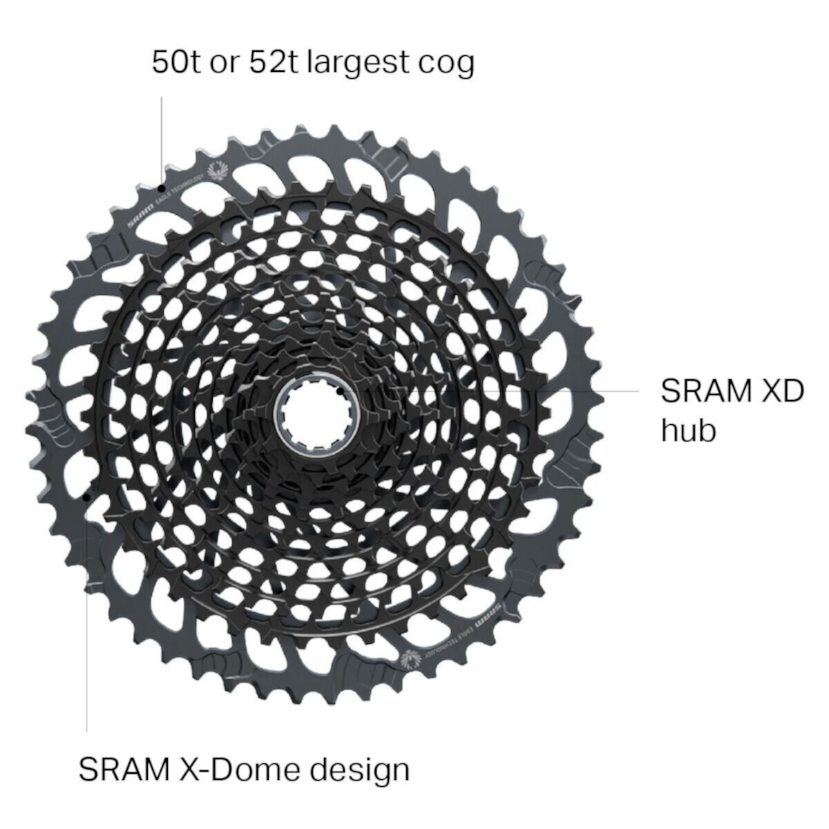 XG-1295 X01 Eagle, 12-скоростная кассета — 2023 г. SRAM