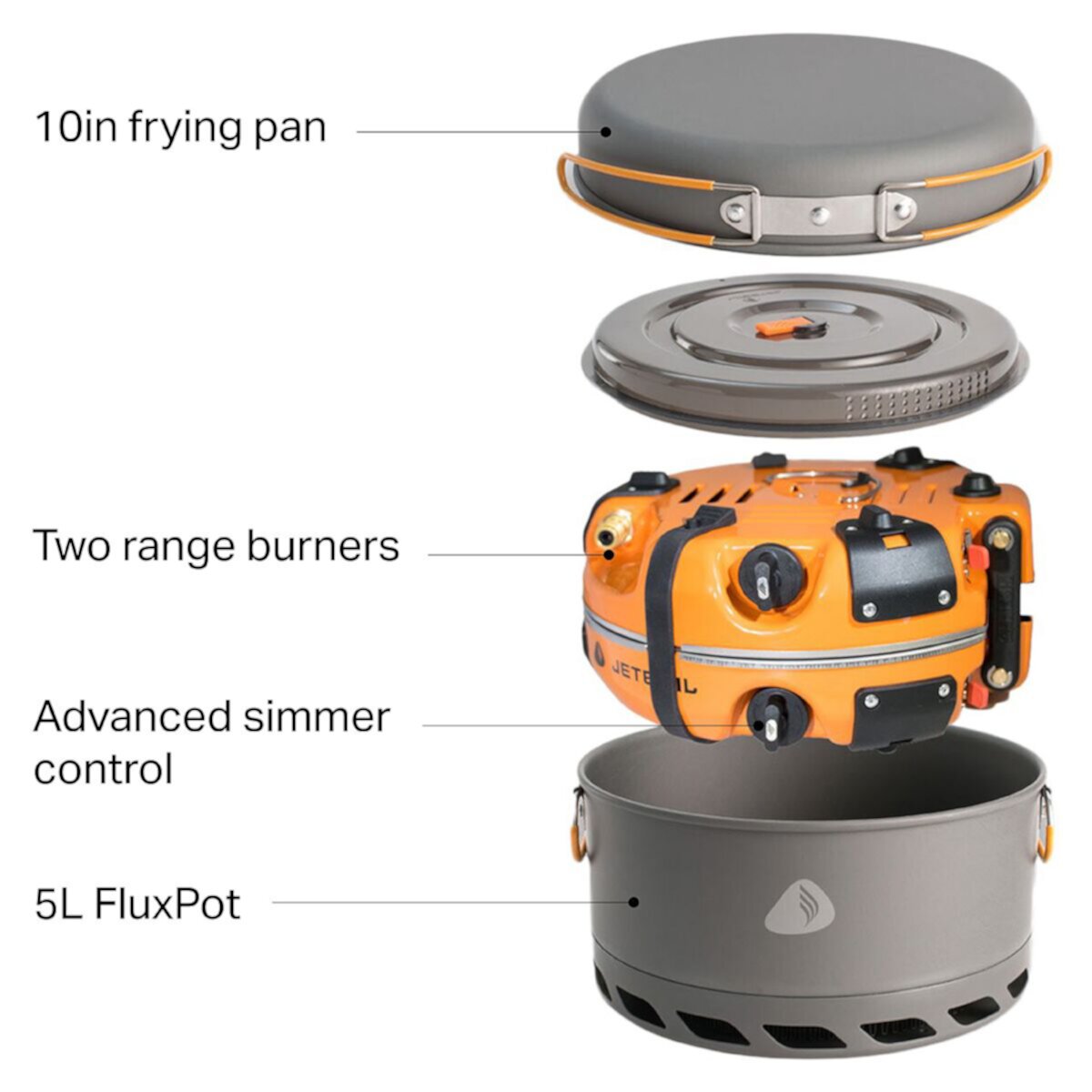 Походная плита Jetboil Genesis Base Camp с двумя горелками Jetboil