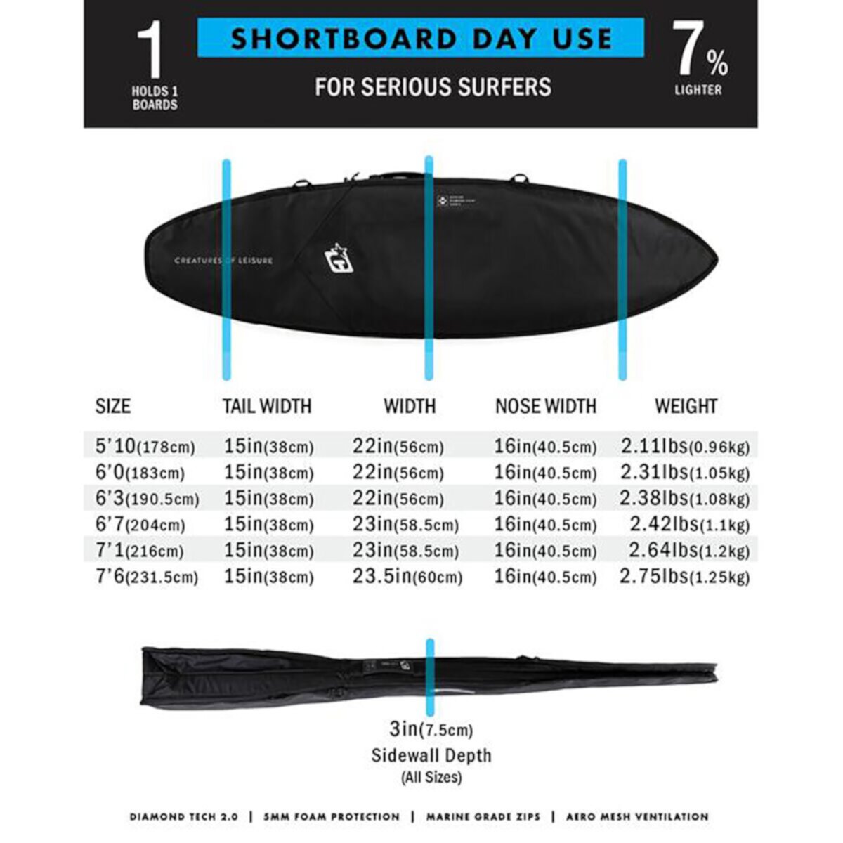 Сумка для серфинга Shortboard Day Use DT 2.0 Creatures of Leisure