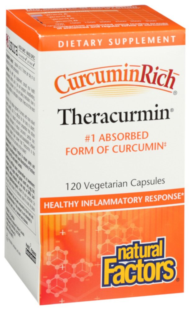 CurcuminRich™ Theracurmin™ -- 120 Vegetarian Capsules (Вегетарианские капсулы) Natural Factors