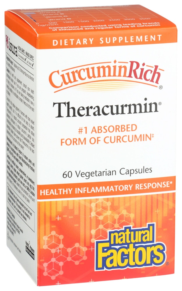 CurcuminRich™ Theracurmin™ -- 30 mg - 60 Vegetarian Capsules (Вегетарианские капсулы) Natural Factors