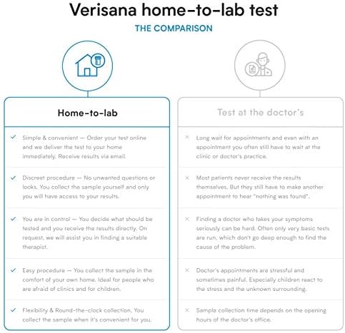 AMH Test for Women – Check Your Anti-Mullerian Hormone Levels – Essential for Women’s Fertility Insight – Convenient Home Testing – Analysis by CLIA-Certified Lab – Verisana Verisana