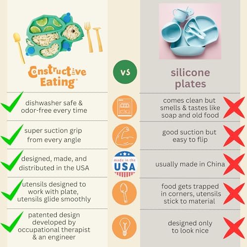 Посуда для обучения конструктивному питанию — сделано в США — каска оранжевого цвета — строительство Constructive Eating