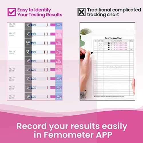 Femometer 50 Ovulation Test Strips and 20 Pregnancy Test Strips, Over 99% Accurate & Easy to Use Femometer