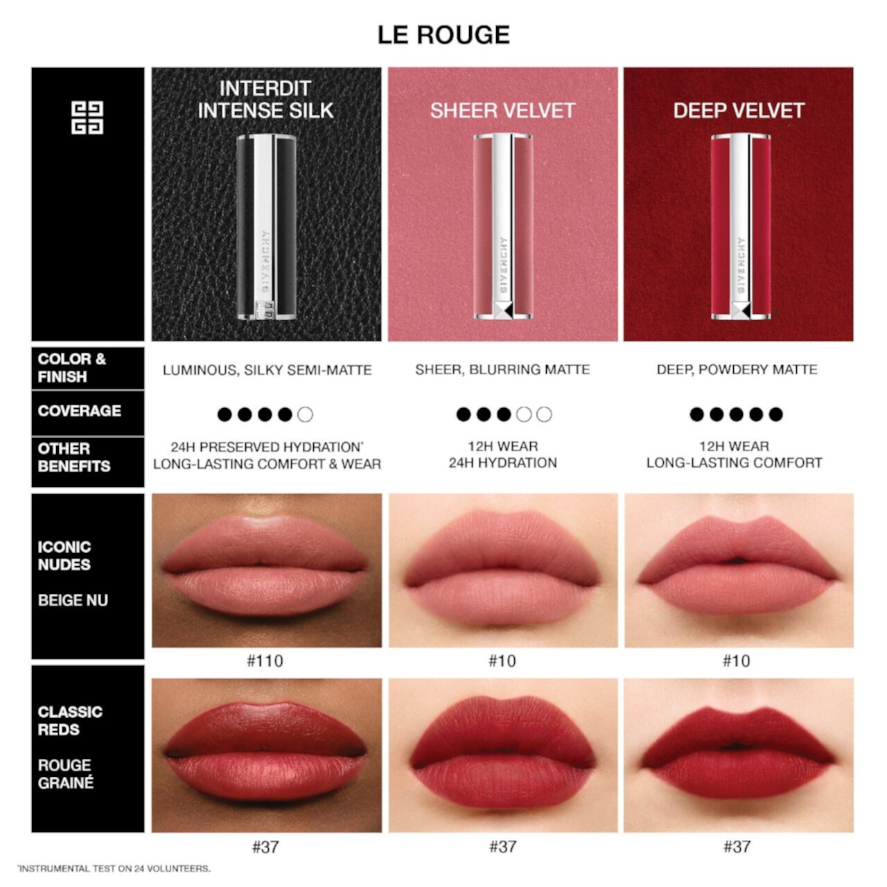 Матовая губная помада Rouge Interdit Intense Silk Satin Matte Givenchy