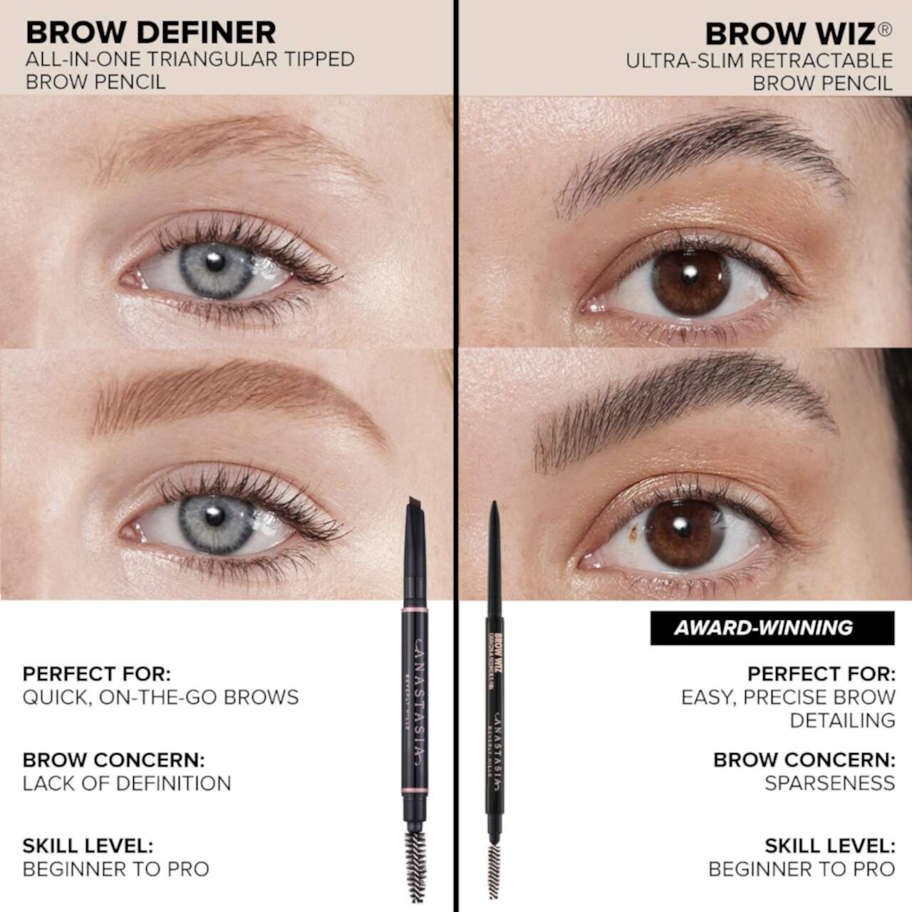 Mini Brow Definer 3-in-1 Triangle Tip Anastasia Beverly Hills