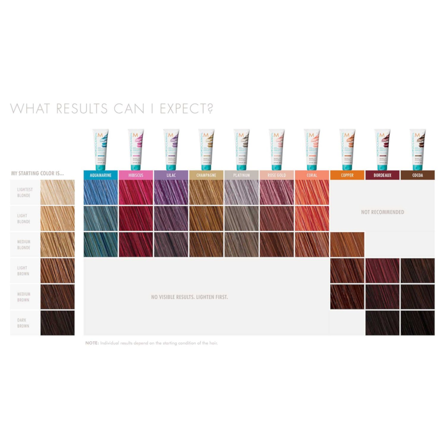 Color Depositing Mask Moroccanoil