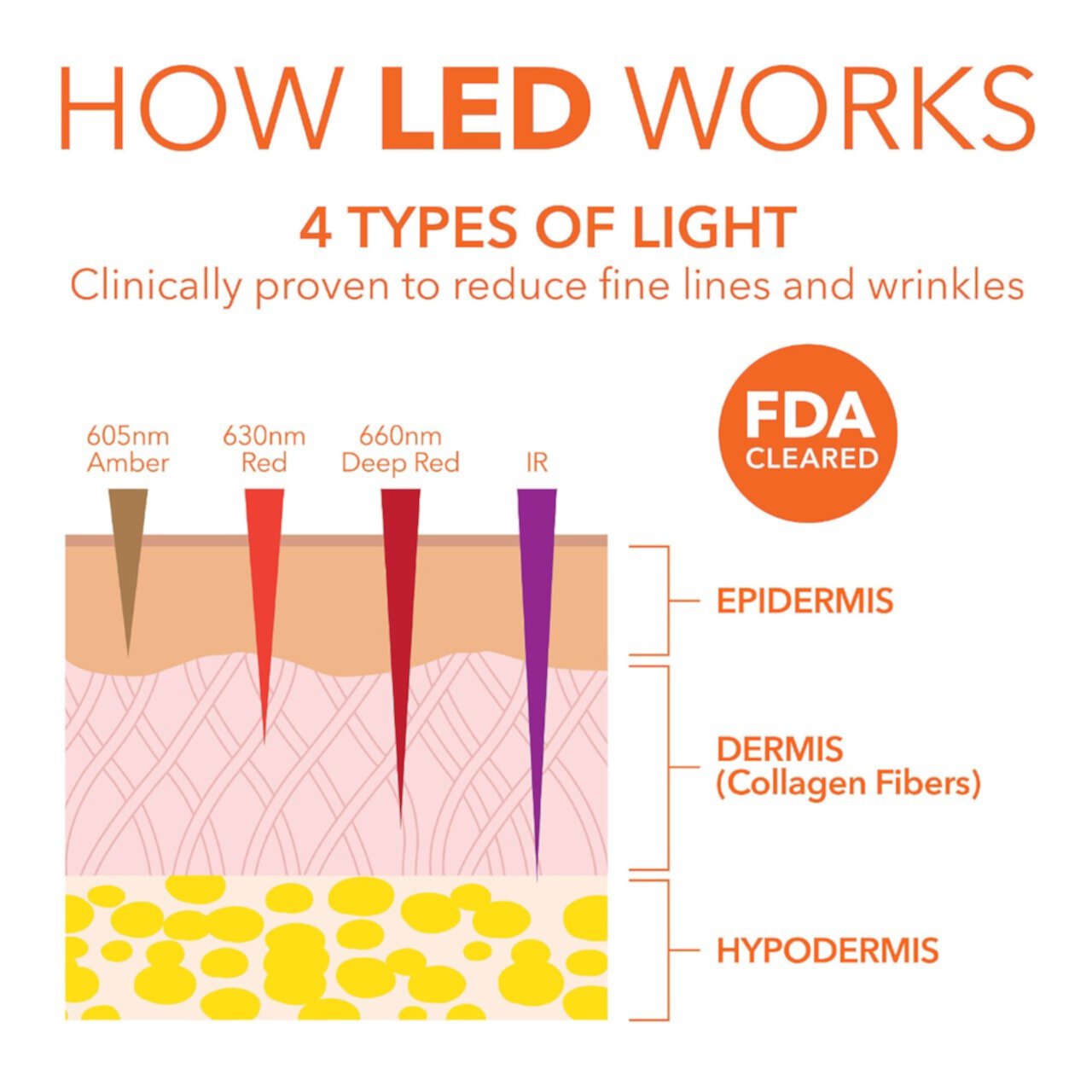 DRx SpectraLite™ LED EyeCare Max Pro Dr. Dennis Gross Skincare