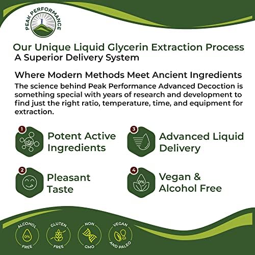 USDA Organic Licorice Root Extract Liquid Drops Supplement. Vegan Tincture for Digestion + Respiratory Health. Extracto de Regaliz Root Oil Herb. Zero Sugar, Gluten Free Supplements for Women and Men Peak Performance