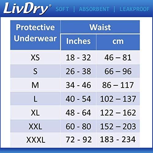 LivDry Small Ultimate Adult Incontinence Underwear, High Absorbency, Leak Cuff Protection, S, 72-Pack LivDry