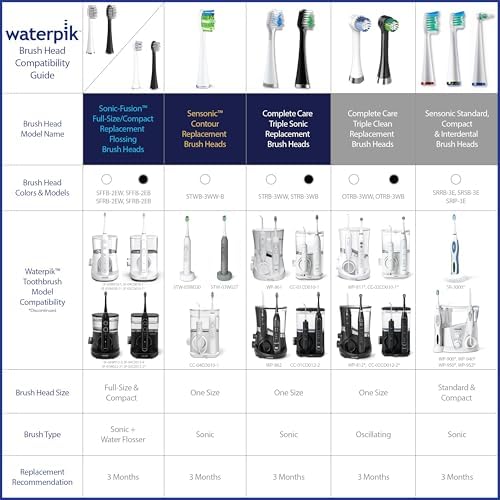 Компактные насадки для зубной щётки, замена для Sensonic/Complete Care, 3 шт. Waterpik