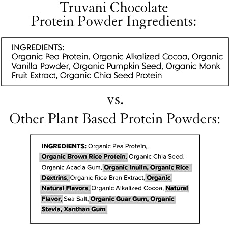 Truvani Vegan Pea Protein Powder | Banana Cinnamon | 20g Organic Plant Based Protein | 1 Serving | Keto | Gluten & Dairy Free | Low Carb | No Added Sugar Truvani