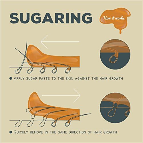 Sugaring Paste "Luxury Pro" – Organic Hair Removal - Hard - Paste for Brazilian bikini, dark hair, 43 oz / 2.6 lbs - Long-Lasting Sugar Wax, Professional Skills Required Sugaring Factory