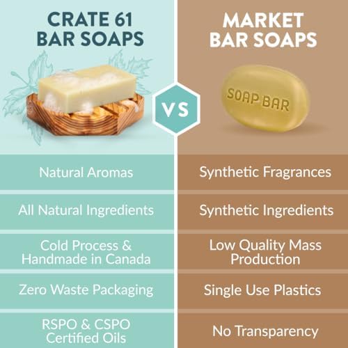 Crate 61, Handmade in Canada, Plant Based Cold Process Natural Bar Soap, With Premium Essential Oils, Dry Skin, Pack of 6 (Most Popular) Crate 61 Organics