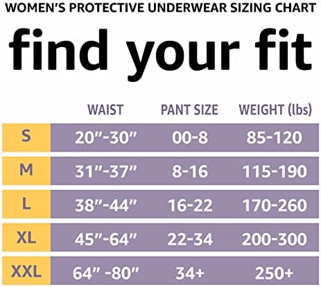 Amazon Basics Incontinence & Postpartum Underwear for Women, Maximum Absorbency, 2X Large, 14 Count, Lavender (Previously Solimo) Amazon Basics