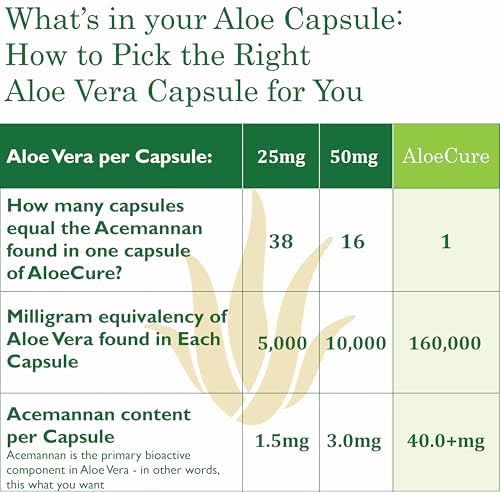 Капсулы с алоэ вера, эквивалент 160000 мг внутренней мякоти на порцию, органическая поддержка здоровья кишечника и пищеварительного комфорта, буфер кислотности желудка, натуральная иммунная добавка, без алоина, 30 капсул AloeCure