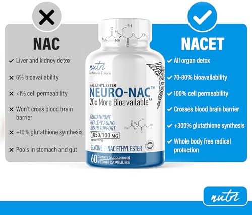 Neuro NAC Supplement N-Acetyl Cysteine Ethyl Ester - More Bioavailable Than NAC 600 mg - Boost Glutathione 10x More Than Liposomal Glutathione - N Acetyl Cysteine Ethyl Ester 60 Capsules (Капсулы) Nature's Fusions