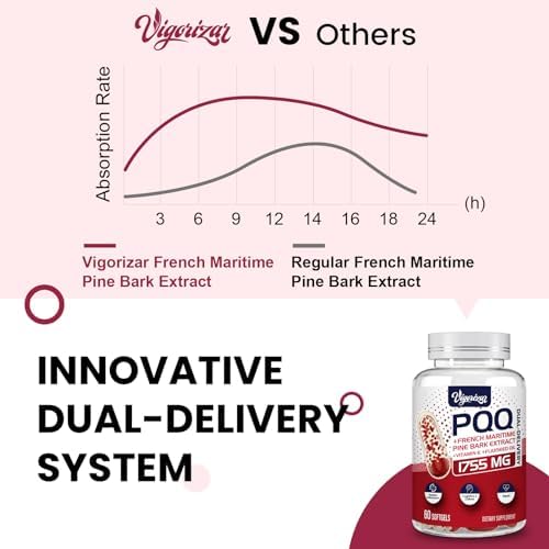 French Maritime Pine Bark Extract 200 mg, Unique Dual-Delivery for Maximum Absorption, Premium Pycnogeno with PQQ for Vascular & Heart & Joint Function - 60 Vegan Softgels (Мягкие капсулы) Vigorizar