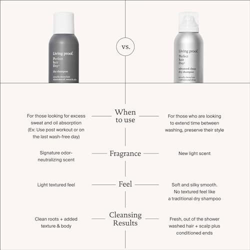 Living proof Dry Shampoo, Perfect hair Day, Dry Shampoo for Women and Men LIVING PROOF