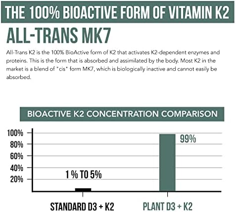 Organic Plant D3 + K2 | 5000 iu D3 + 120 mcg K2 as All-Trans MK7 from MenaQ7® - 100% Whole Food, Raw & Vegan | Enhanced Digestion with Prebiotic & Superfood Complex – D3 from Organic Algae (60 Count) Triquetra Health