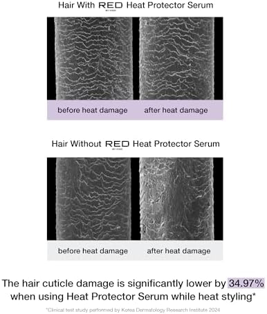 Red by Kiss Heat Protector Hair Styling Serum, Thermal Protection Ultra Shine Oil Serum, Protects Hair form Heat Damage, Anti Frizz Strengthening Hydrating (2 Fl Oz) Red by Kiss