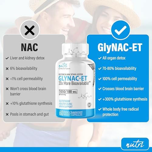 GlyNAC-ET NAC Supplement N-Acetyl Cysteine Ethyl Ester - 20x More Bioavailable Than GlyNAC Supplement - Glycine & N-acetylcysteine Ethyl Ester Anti Aging Supplement, Boost Glutathione 2 Pack 120 Count Nature's Fusions