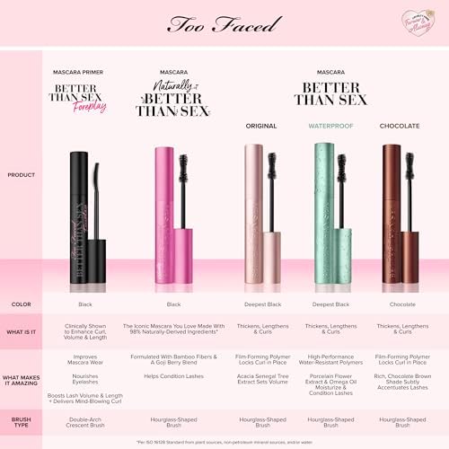 Too Faced Better Than Sex Waterproof Mascara | Volume + Length Too Faced