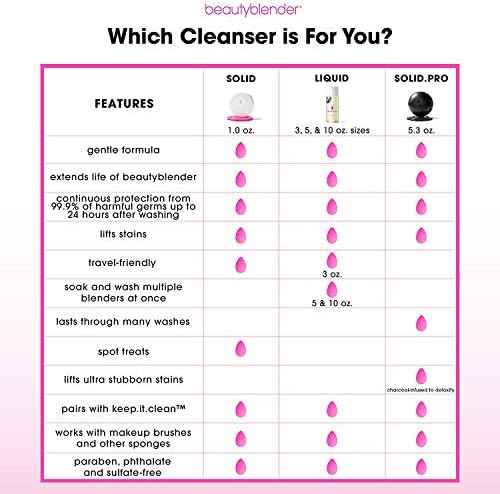 Beautyblender® | Blendercleanser® Solid Charcoal Scented Makeup Sponge & Brush Cleanser + Silicone Scrub Mat, Subtle Lavender Scent, Made in USA, Cleaning Makeup Sponges, Brushes & Applicators, 5.3oz beautyblender