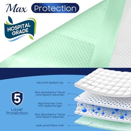 10 Count Hospital Grade 130 Gram 36” x 36” Max Absorbency Disposable Underpads, Leakproof Quick Drying XXXL Bed Pads Disposable Adults, Toddler Mattress Pads, Incontinence Pads, Pee Pads Chux FYGRIP