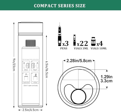 Кулер для инсулиновых ручек Compact 60H на 2-3 ручки с QR-меткой и одобрением TSA KEKHEALTH