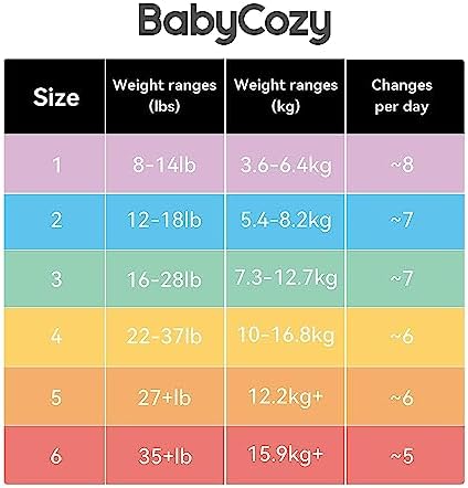 Babycozy BouncySoft Newborn Diapers for Sensitive Skin, Hypoallergenic Disposable Diapers, Plain White Diapers Without Chlorine, Soft Diapers for Baby&Infant&Preemie, Size 1(8-14lb) 72 Count Babycozy