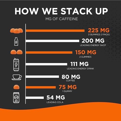 Жевательные конфеты с растительным кофеином 1125 мг, бузина, 15 шт GummiShot