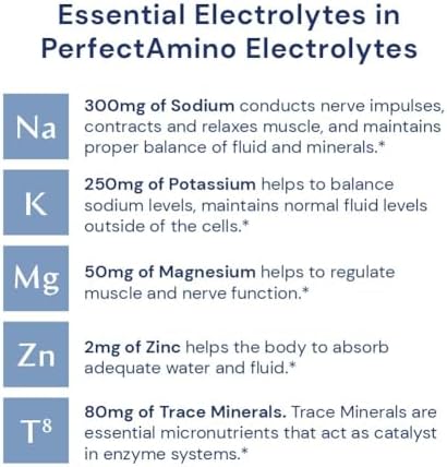 BodyHealth PerfectAmino Electrolytes Powder No Sugar, Keto Sugar Free Fasting Electrolytes Drink Mix, Hydration Powder with Trace Minerals - Strawberry - 30 Servings BodyHealth