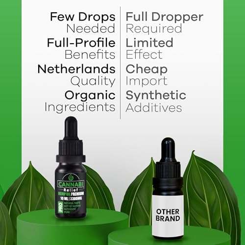 Cannabi Relief Hemp Oil 3300mg |Pain, Stress, Sleep, Calm, Focus, Immune System, Mood | High Potency Maximum Strength Calming Drops (Капли) | Omega 3-6-9 | Netherlands Organic Extract, Legendary and Authentic Cannabi Relief