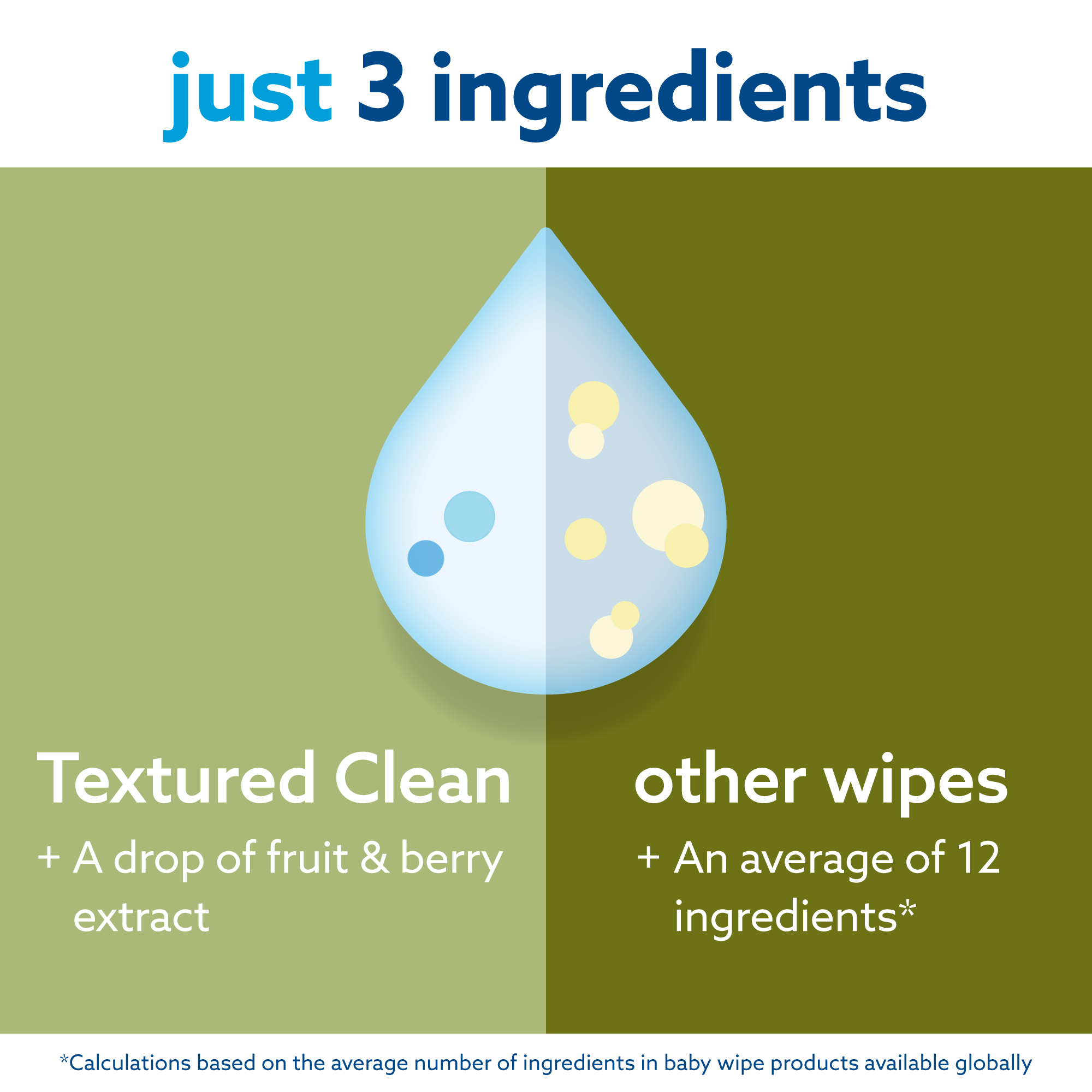 WaterWipes Textured Clean 99.9% Water Based Toddler & Baby Wipes, 1 Resealable Packs (60 Wipes) WaterWipes