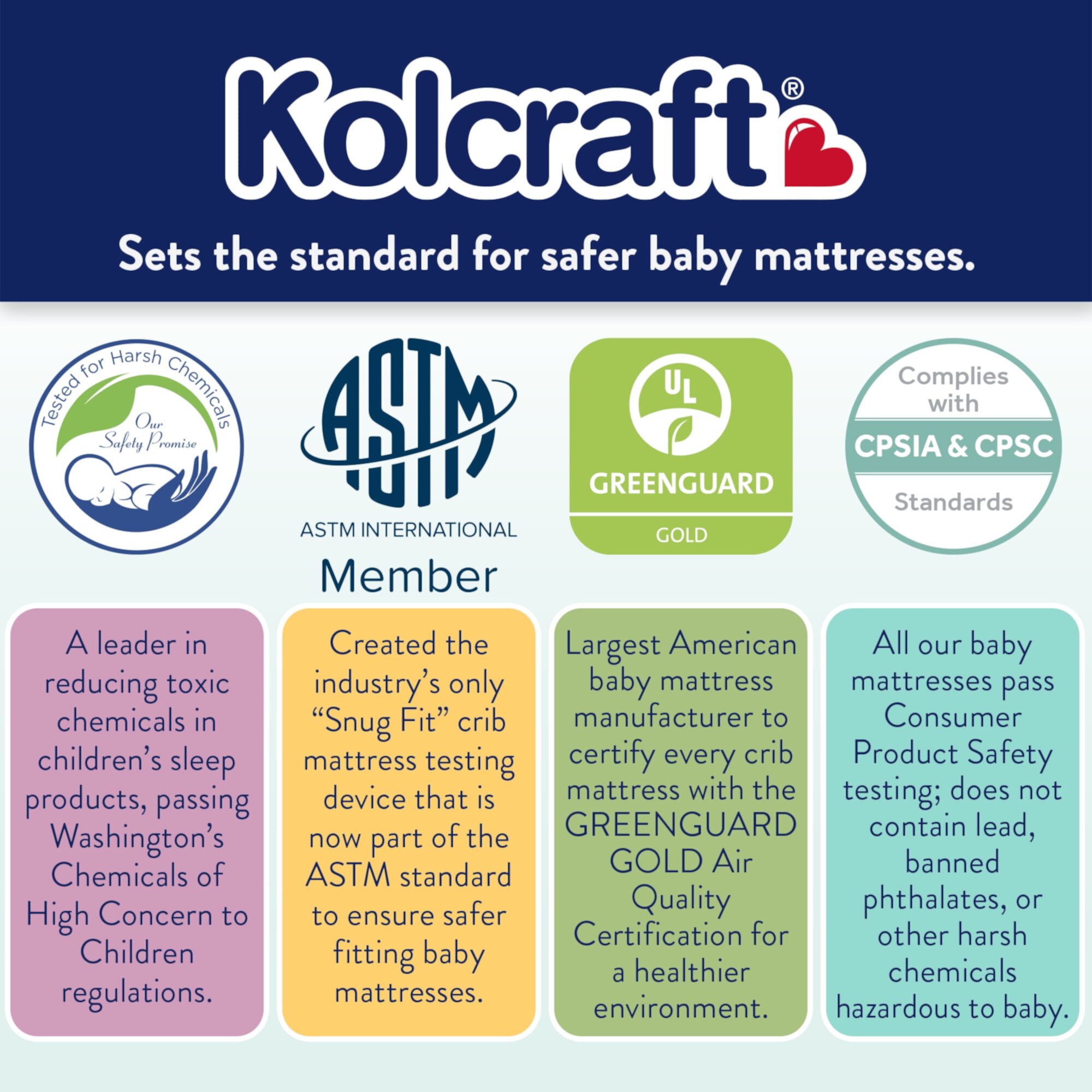 Kolcraft Fresh Start Baby Crib & Toddler Mattress, Sustainable Fiber Foam, Waterproof, Pink Kolcraft