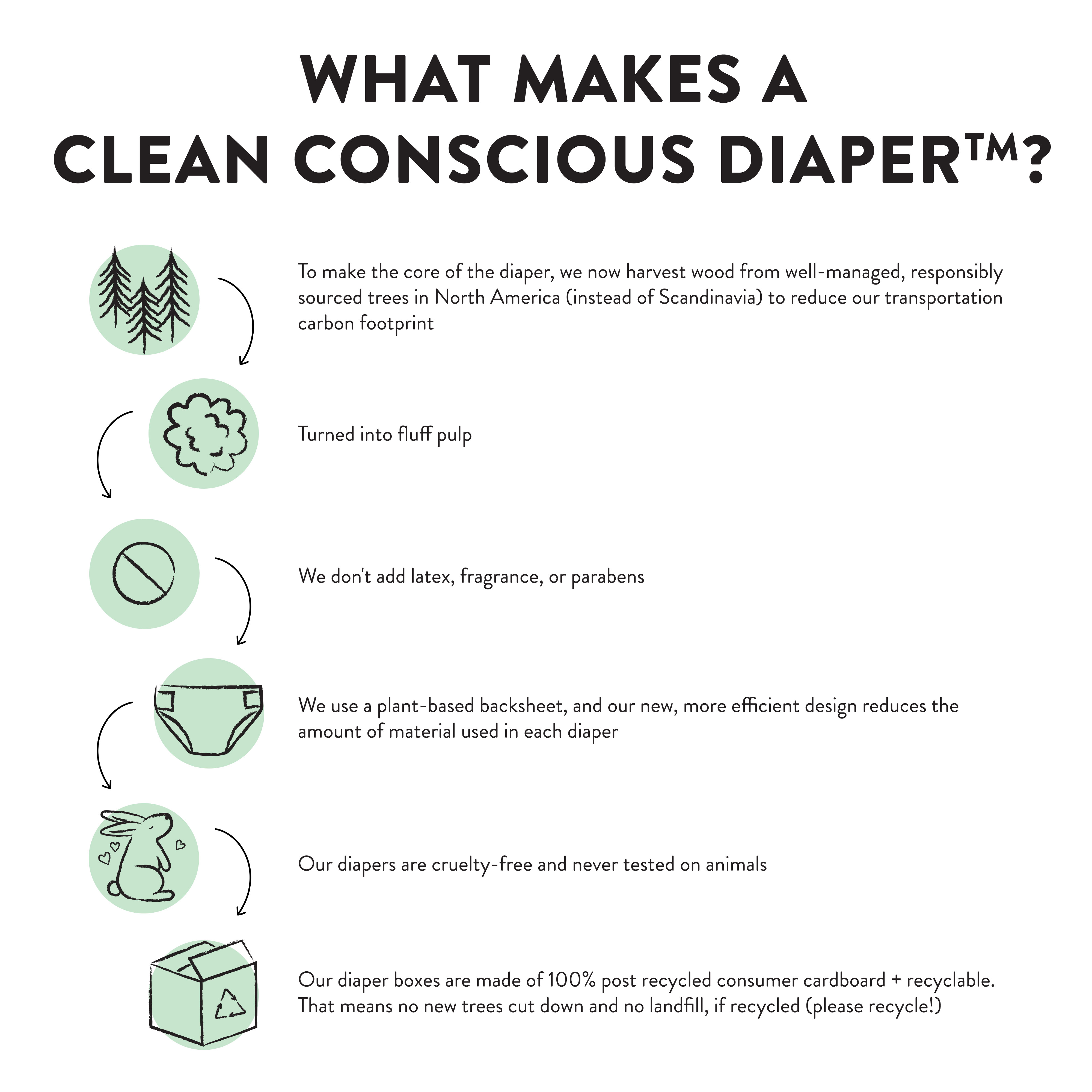 The Honest Company, Clean Conscious Disposable Baby Diapers, Above It All Print, Size 2, 32 Count (Select for More Options) The Honest Company