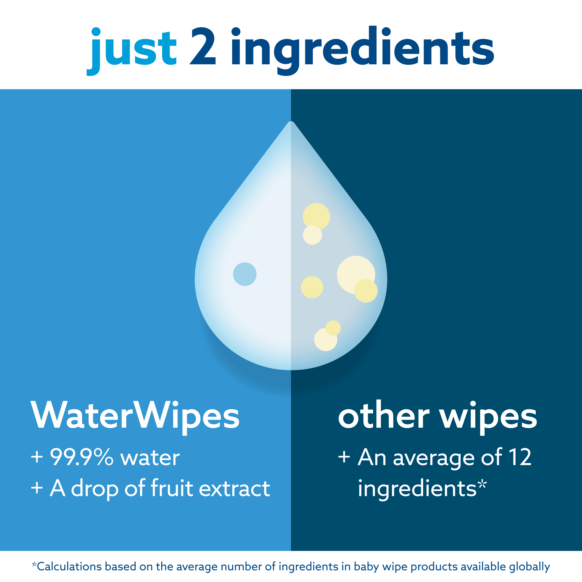 WaterWipes Original 99.9% Water Based Baby Wipes, Unscented, 4 Resealable Packs (240 Wipes) WaterWipes