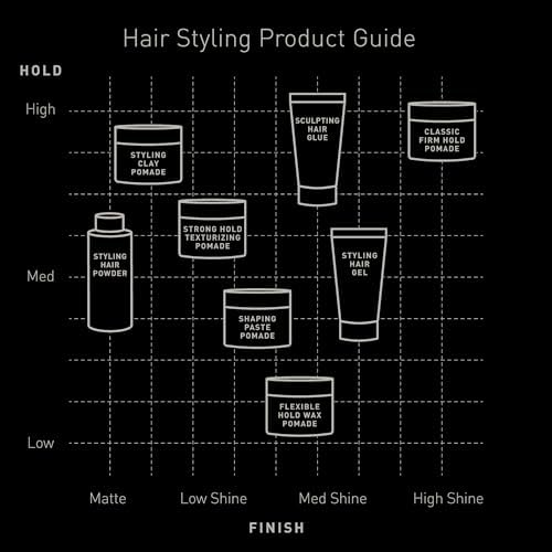 Brickell Men's Hair Styling Hair Gel For Men, Natural and Organic, All Day Hold for Glossy Style, Natural Scented, 2 Ounce Brickell Men's Products