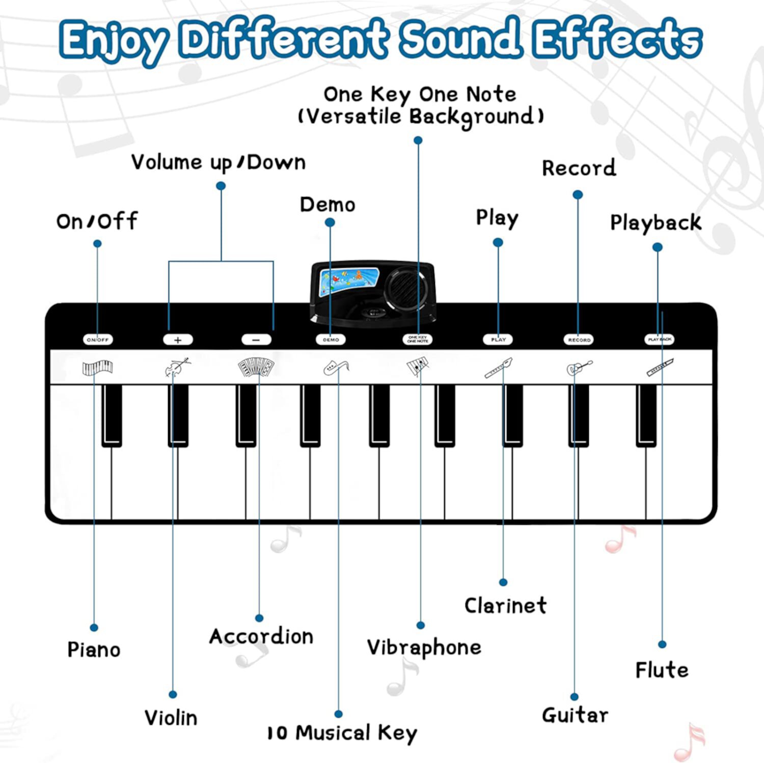 IFCOW Kids Musical Mat with 8 Instruments Sounds,Piano Keyboard Mat Carpet Blanket Touch Playmat Early Education Toys for Baby Girls Boys Toddlers IFOCW