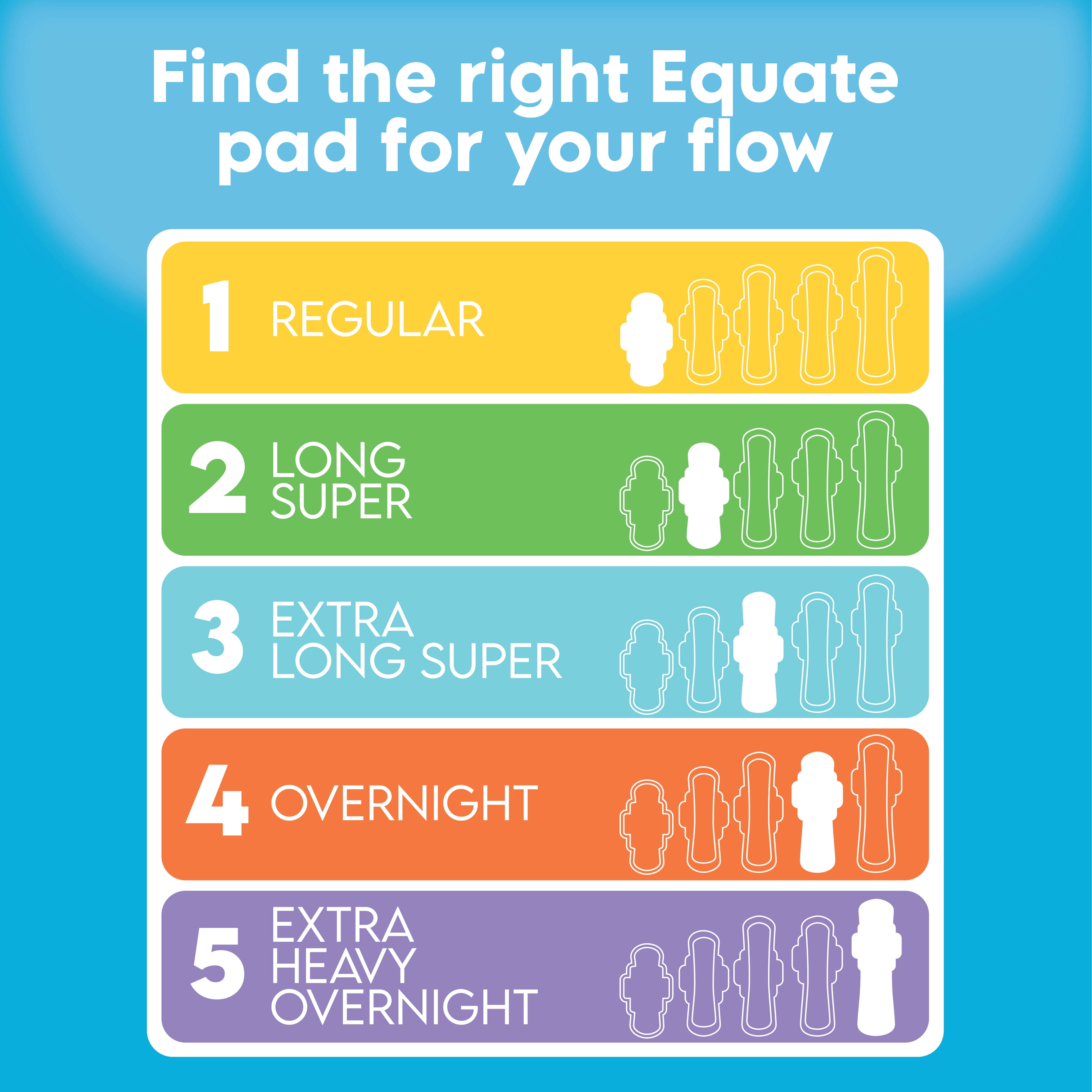 Equate Long Maxi Pads with Wings, Unscented, Super Absorbency (168 Count) Equate