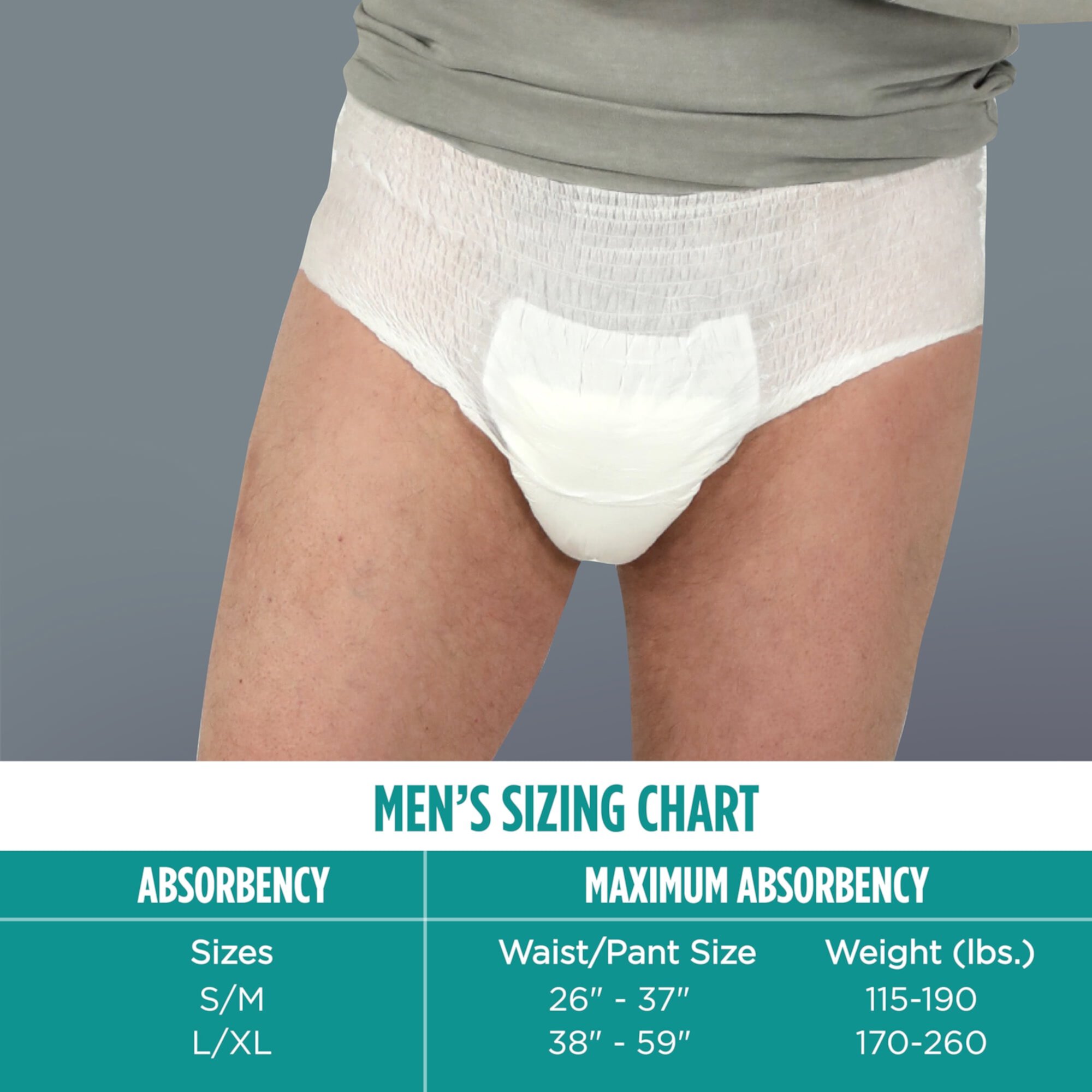 Assurance Men's Incontinence Underwear, S/M, Maximum Absorbency (36 Count) Assurance