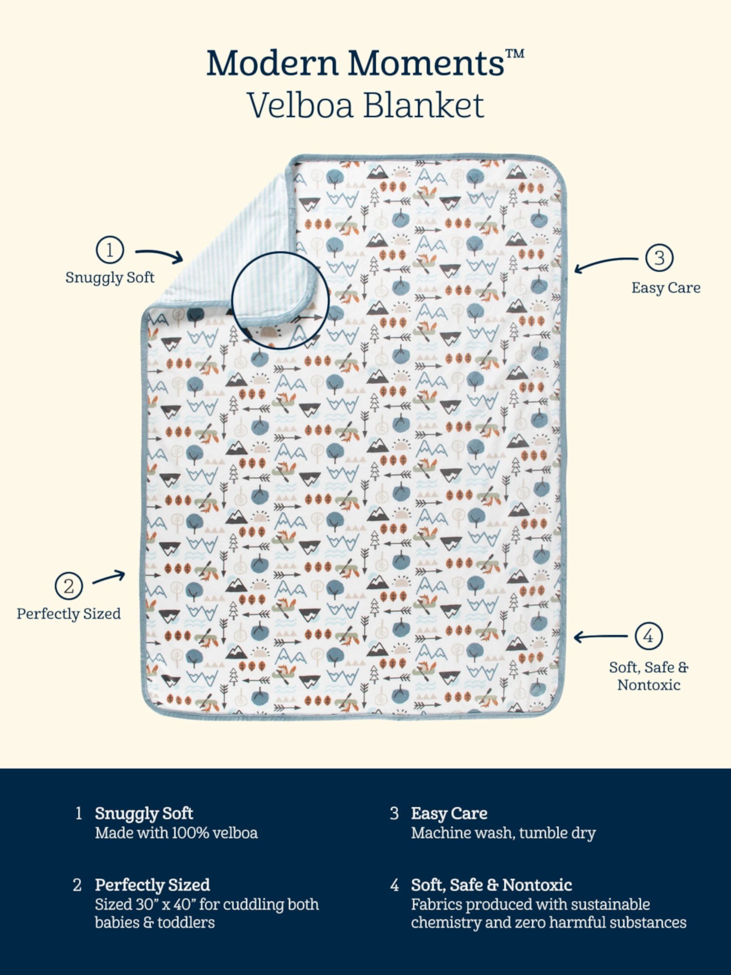 Modern Moments By Gerber Baby & Toddler Boys Reversible Plush Blanket, White Modern Moments