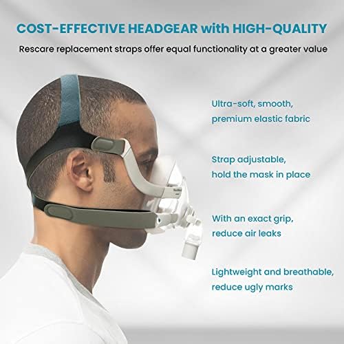 2 Packs F20 Replacement Headgear Compatible with F20 Full-face Mask, Include 4 Magnetic Clips (Small) Rescare