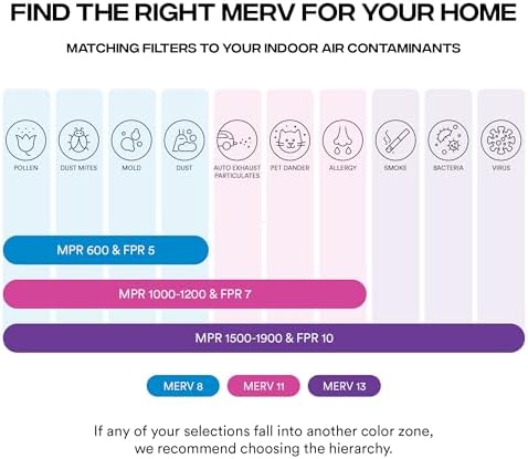 Воздушный фильтр MERV 8 размером 15,5x29x1 дюйм, 6 штук, фильтрация 90% частиц Simply