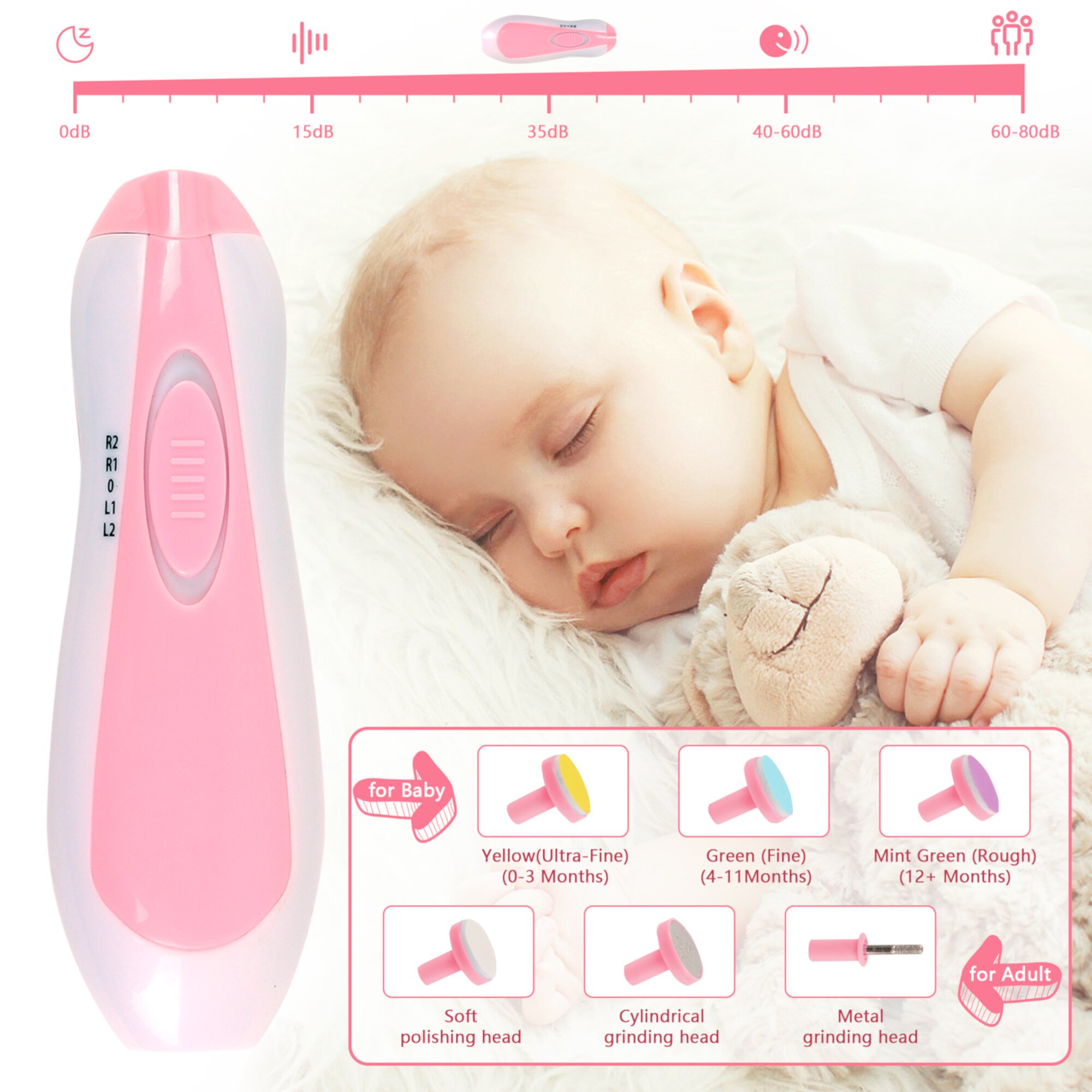 Baby Healthcare and Grooming Kit,20 in 1 Baby Grooming Kit with Baby Nail Trimmer Electric,Baby Hair Brush,Newborn Baby Essentials Must Haves Kit for Infant Boys Girls,Baby Shower Gifts-Pink GACZDOQ