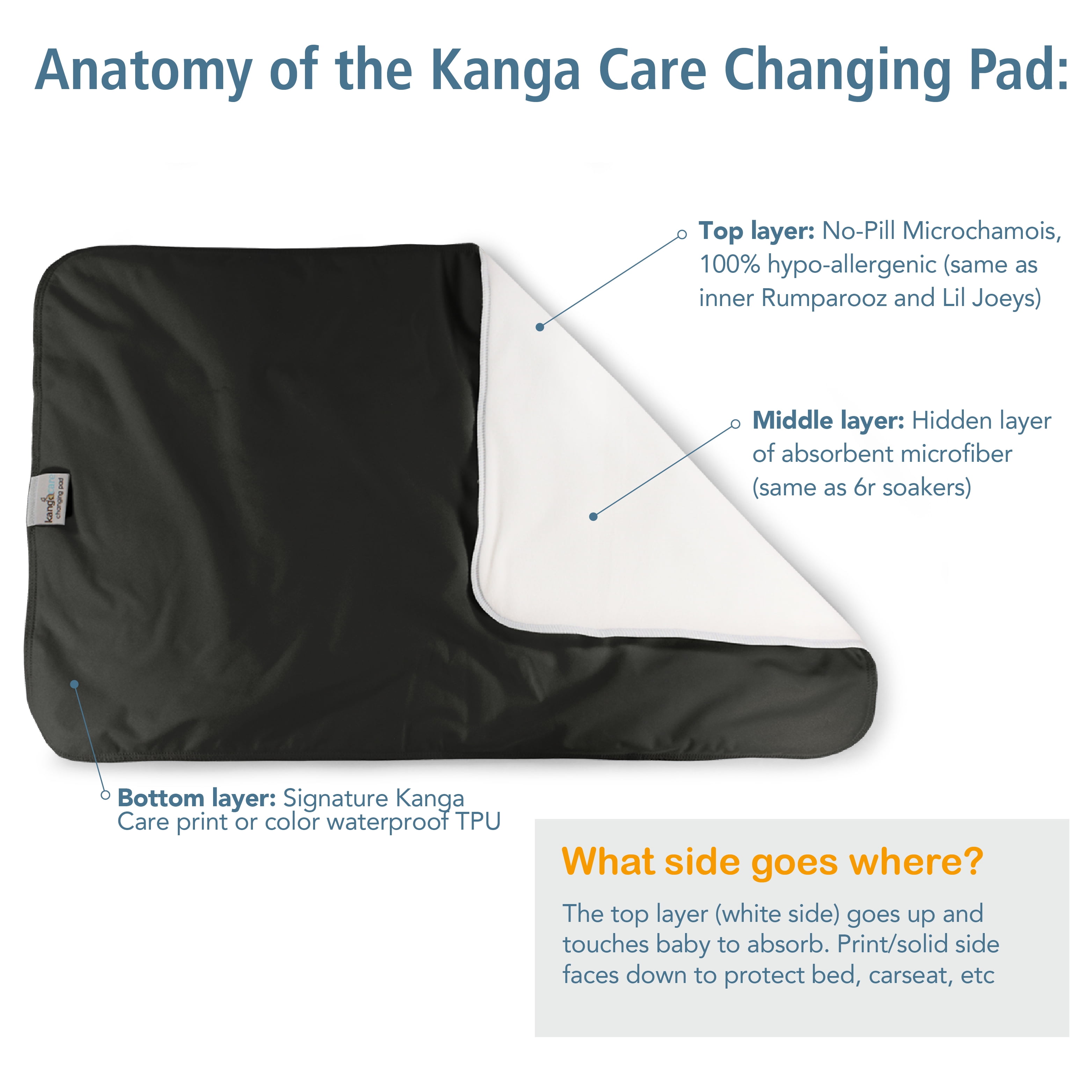 Kanga Care Reusable Absorbent & Waterproof Changing Pad 24" x 15" - Caribbean Kanga Care