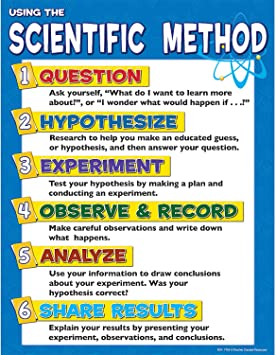 Scientific Method Chart Teacher Created Resources